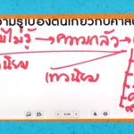 สระในภาษาไทย