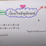 เงื่อนไขภาษา สอบ กพ ภาค ก