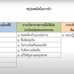 ติว พ.ร.บ. วิธีปฏิบัติราชการทางปกครอง 2539