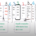 ติวสอบ ก.พ. พ.ร.บ. มาตรฐานทางจริยธรรมสำหรับเจ้าหน้าที่ของรัฐ