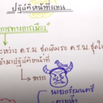 ติว พ.ร.ฎ. ว่าด้วยหลักเกณฑ์และวิธีการบริหารกิจการบ้านเมืองที่ดี 2546