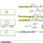 ติวสอบ TU-GET Reading